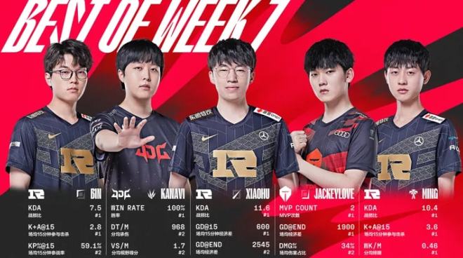 为前锋创造 为前锋创造