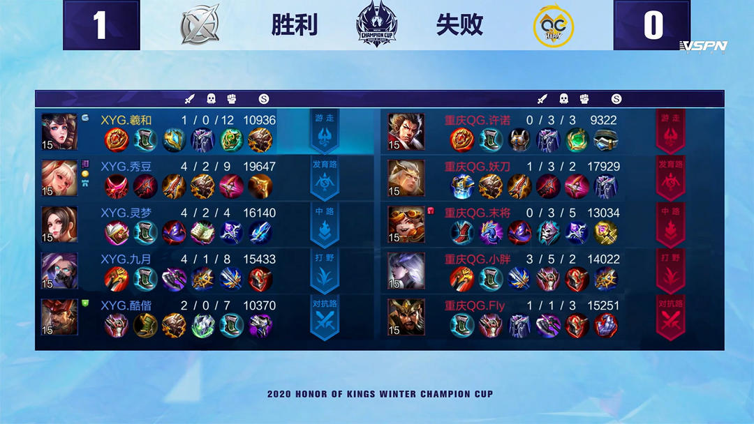 星提供了资 星提供了资